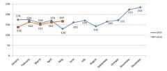 RAPEX通报分析报告(2016年5月)