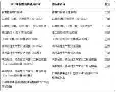 《中国兽药典（2015年版）》发布，2016年11月15日施行