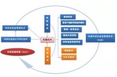 科研实验室认可有多重要？这篇文章告诉你！