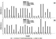 21款防辐射服检测报告 解密防辐射服有作用吗?