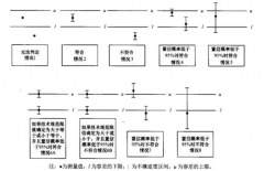 新版ISO17025如何对结果的符合性作出判断