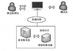 实验室如何实现自动化管理？