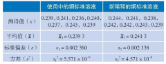 如何判断标准样品的值是否发生了变化(实例讲解)