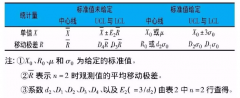 在实验室中，样本可以做出质控图